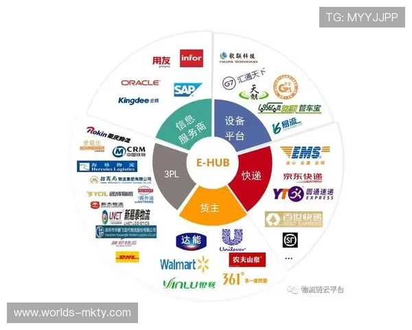 体育服务供应链强调异构系统兼容,打破信息孤岛壁垒 体育服务供应链强调异构系统兼容,打破信息孤岛壁垒