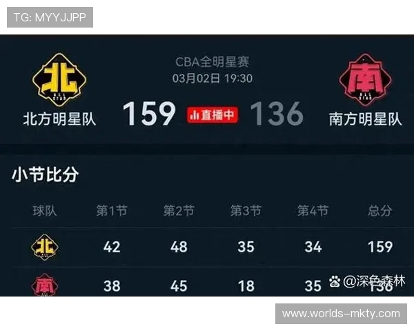 全明星周末单项赛,三分大赛冠军诞生过程记录 全明星周末单项赛,三分大赛冠军诞生过程记录