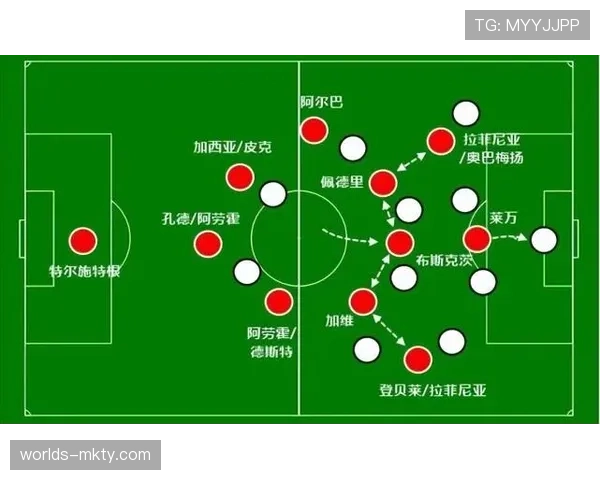 巴萨俱乐部新任财务总监公布未来三年“杠杆后”稳健运营路线图